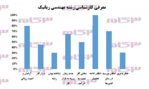 معرفی رشته مهندسی رباتیک