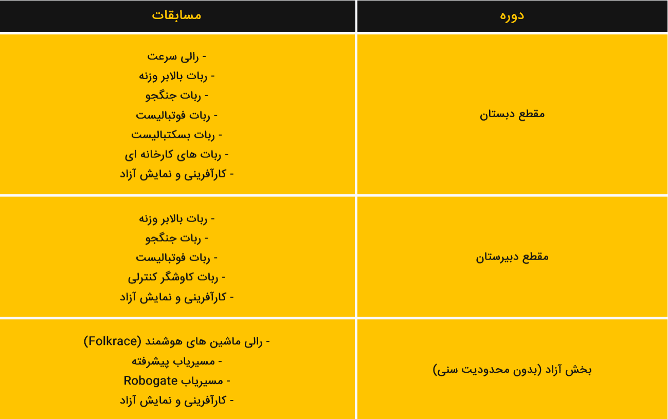 آریاناکاپ1403 - مسابقات و بخش ها